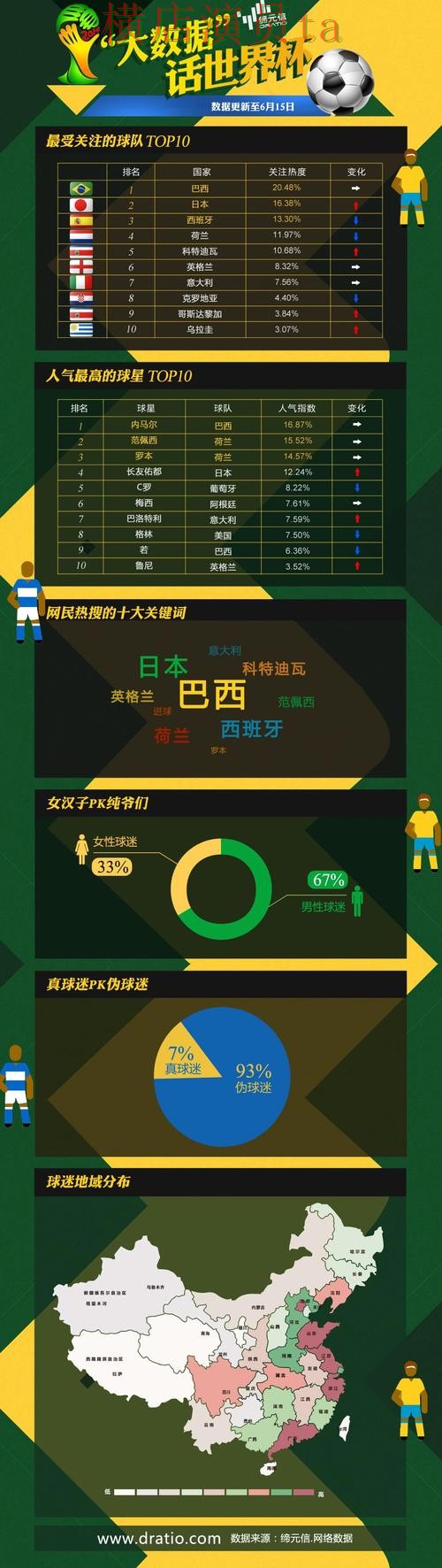 世界杯数据来临,世界杯竞猜网站用户反馈与平台选择汇总 世界杯数据来临,世界杯竞猜网站用户反馈与平台选择汇总